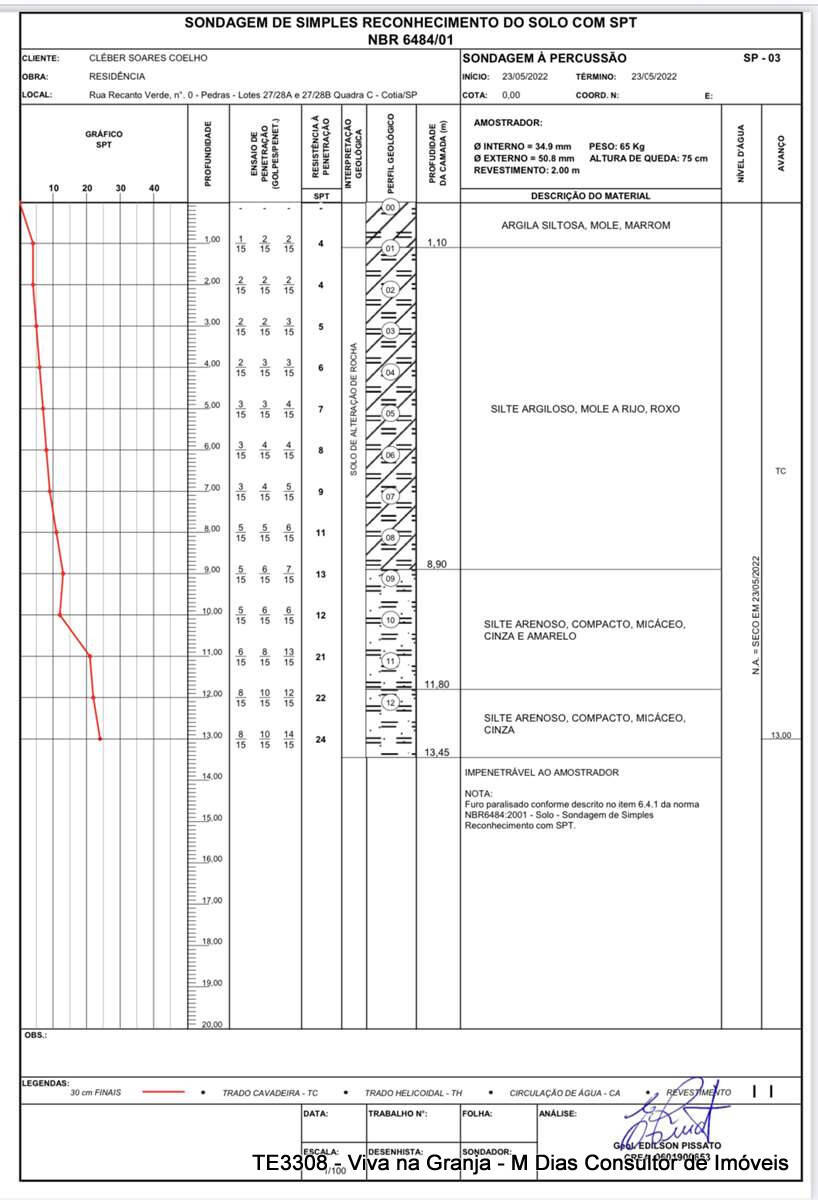 Terreno, 2092 m² - Foto 11
